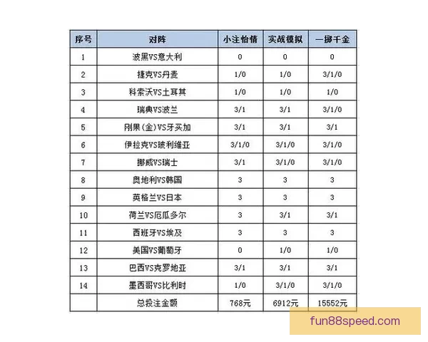 世界杯足球竞猜盘口全面解析及投注策略深度指南