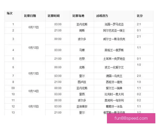 美洲三强世界杯赛程前瞻与胜负走势全面分析