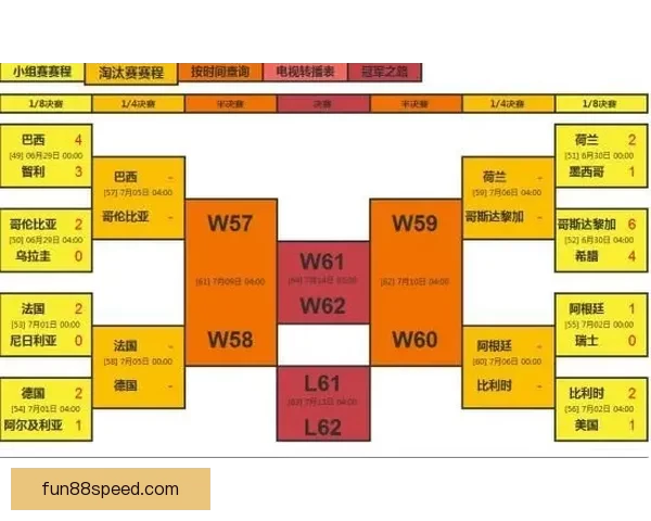 世界杯足球赛事深度竞猜解析与胜负趋势全面剖析